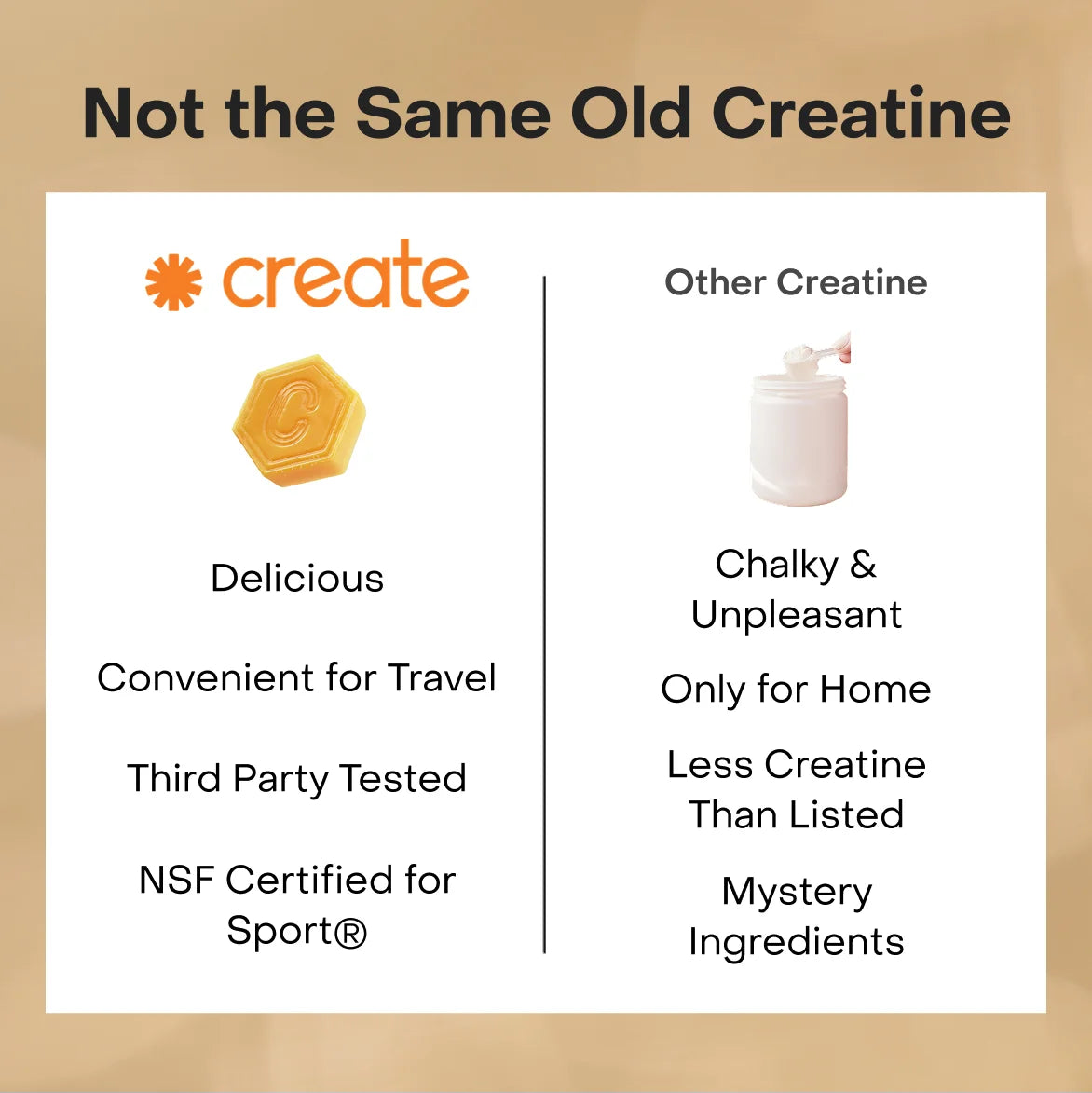 Create Creatine Gummies – 1.5G Creatine Monohydrate per Gummy, Boost Strength & Focus, Orange, 90 Ct